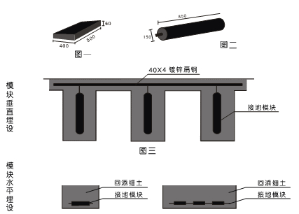 接地模塊圖例介紹